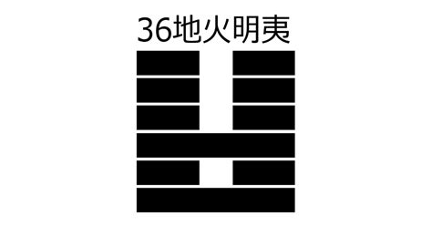 36卦|36. 明夷卦 (地火明夷) 